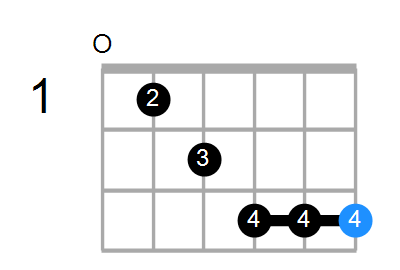 Gm6/E Chord